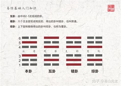 乾卦所代表的人倫象徵是|乾卦详解：沉得住气，方能崛起